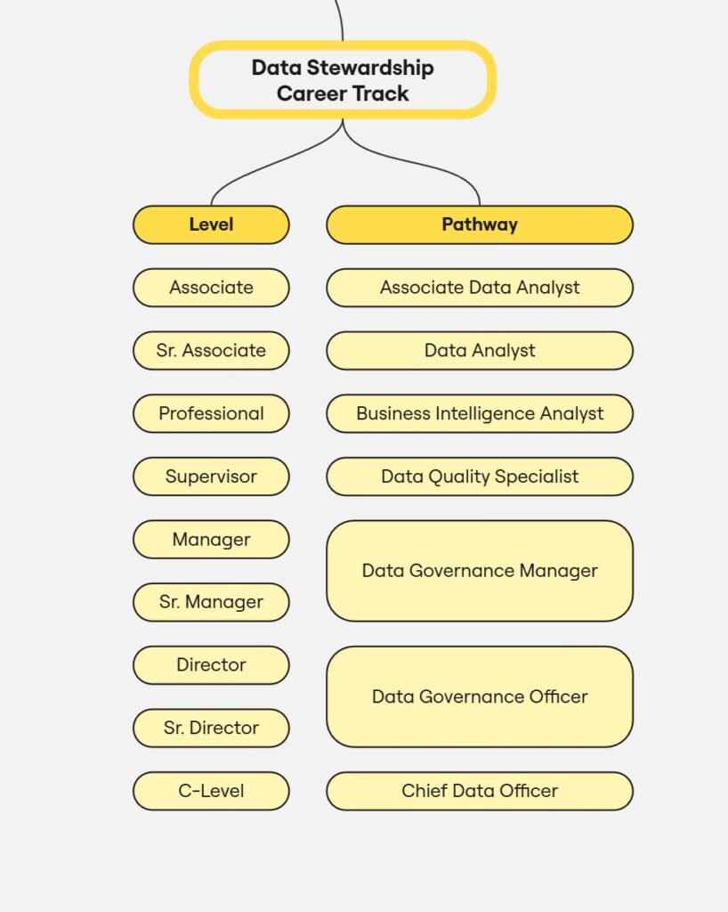 Data Analytics Career Path Philippines